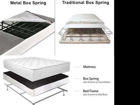 do you need a box spring with a metal frame|do you really need a box spring.